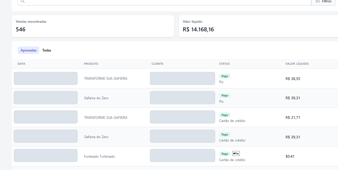 Registro de vendas com dados pessoais ocultos